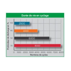 EM Powerbox 3070 Wh -Campinga Boutique energie mobile kit powerbox 3070 wh avec panneau solaire 125w 9