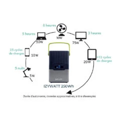 ORIUM IZYWATT 250 + Panneau Solaire 50W -Campinga Boutique orium izywatt 250 panneau solaire 50w 4