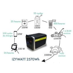 ORIUM Izywatt 2570 Wh -Campinga Boutique orium izywatt 2700 6
