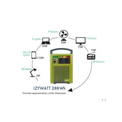 ORIUM IZYWATT 288 + Panneau Solaire 50W -Campinga Boutique orium izywatt 288 panneau solaire 30w 5