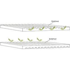 OUTWELL Dreamboat Single 12 Cm -Campinga Boutique outwell dreamboat single 12 cm 3