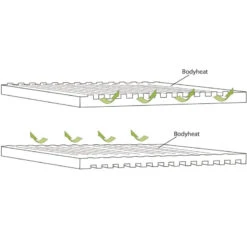OUTWELL Dreamboat Single 16 Cm -Campinga Boutique outwell dreamboat single 16 cm 3