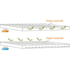 OUTWELL Dreamboat Single 7,5 Cm -Campinga Boutique outwell dreamboat single 7 5 cm 4