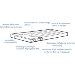OUTWELL Dreamland + Mousse PU 13 OUTWELL Dreamland + Mousse PU -Campinga Boutique outwell dreamland 3