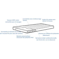OUTWELL Wonderland + Mémoire De Forme -Campinga Boutique outwell wonderland 2